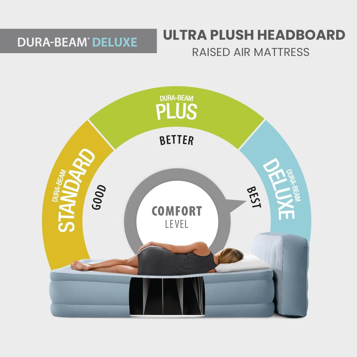 64449ED Dura-Beam Deluxe Plush Air Mattress with Headboard: Fiber-Tech - Queen Size - Built-In Electric Pump - 18In Bed Height - 600Lb Weight Capacity