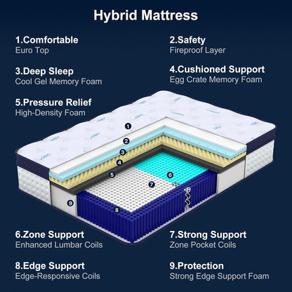 14 Inch King Mattress, Upgraded 7-Zoned Support Hybrid King Size Mattress in a Box with Cooling Gel Memory Foam & Pocket Coils for Back Pain Relief, Assembled in USA, Motion Isolation, Medium Firm