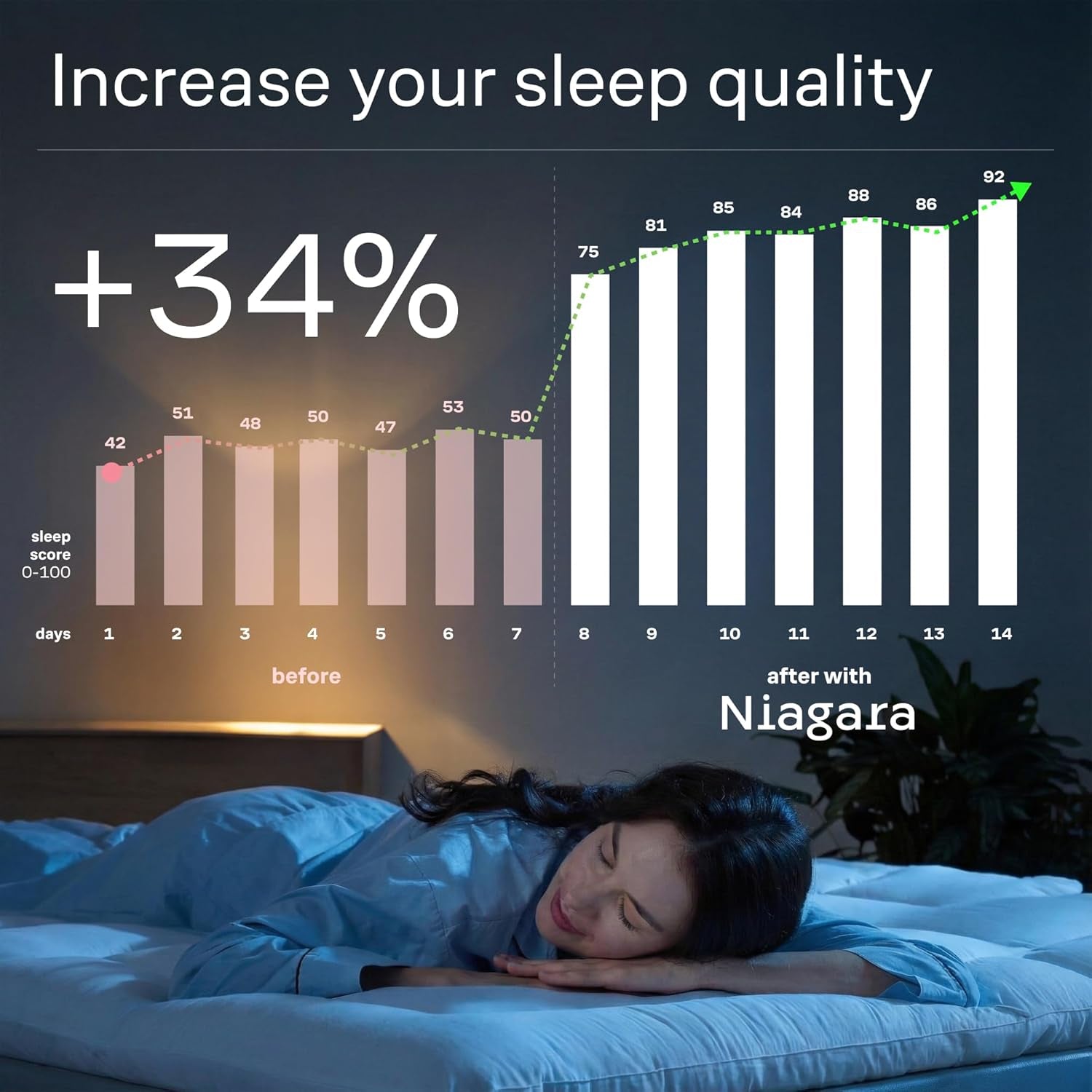 Ultra Soft Queen Mattress Topper - Cloud-Like Mattress Pad for Full Back Support - Breathable Cooling Material for Hot Sleepers, White