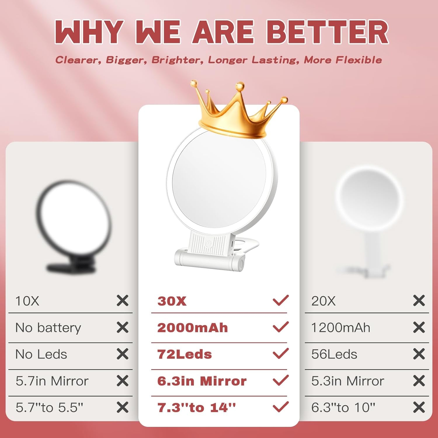 1X/30X Magnifying Mirror with Light and Adjustable Brightness, Makeup Mirror with 360° Rotation Adjustable Folding Handle, Portable Rechargeable Double Sided Mirrors, Foldable Vanity Mirror (White)