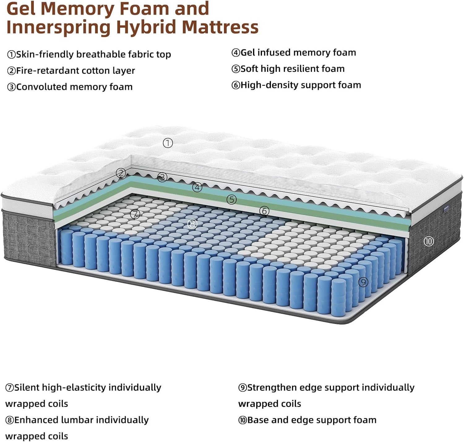 Mattress Queen Size, Medium Firm 12 Inch Mattress with Extra Lumbar & Shoulder Support, Hybrid Mattresses with Gel Memory Foam Pain Relief - Fiberglass Free - No Odor - 365 Night Trial