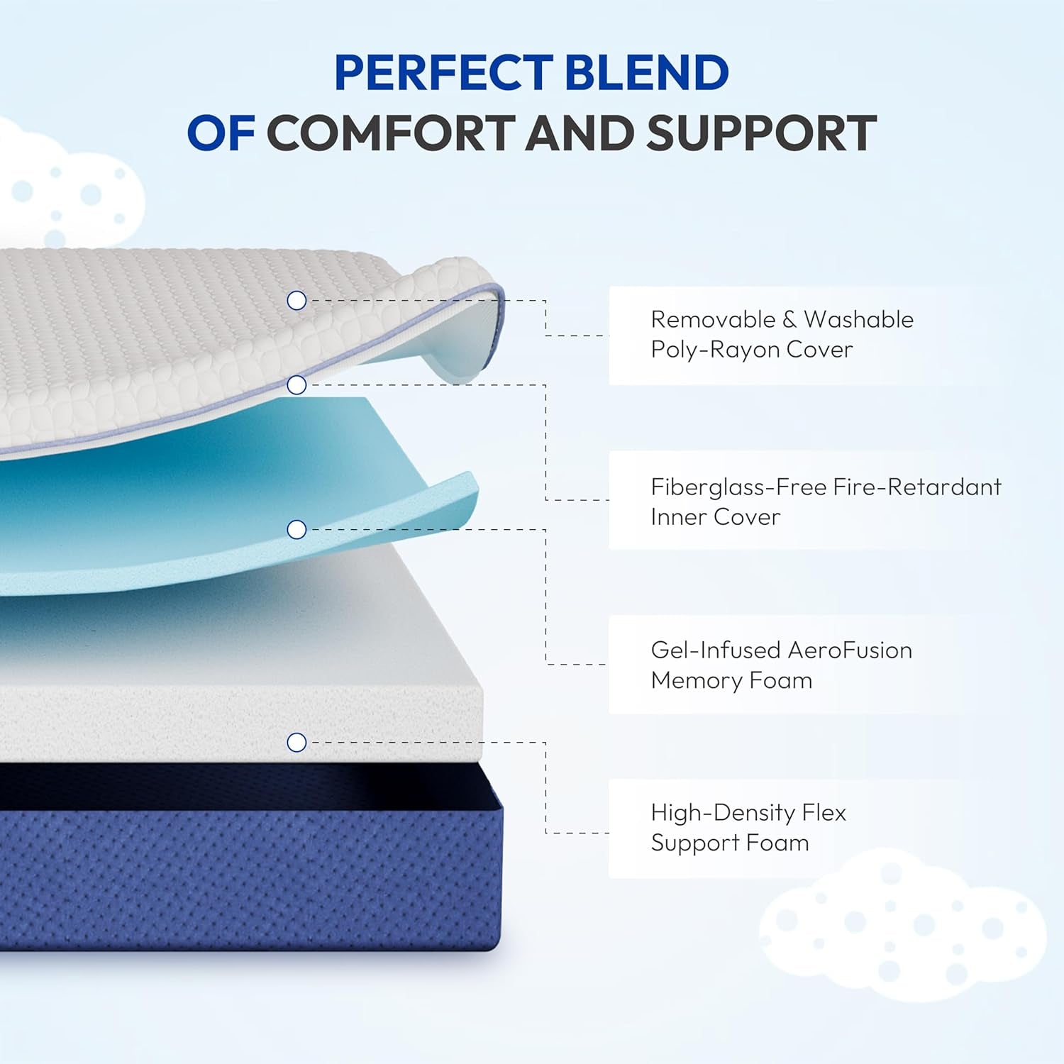 6 Inch Full Size Mattress, Firm Gel Memory Foam Full Mattress in a Box, Firm Back Support for Pressure Relief & Spinal Alignment, Certipur-Us Certified, Fiberglass-Free