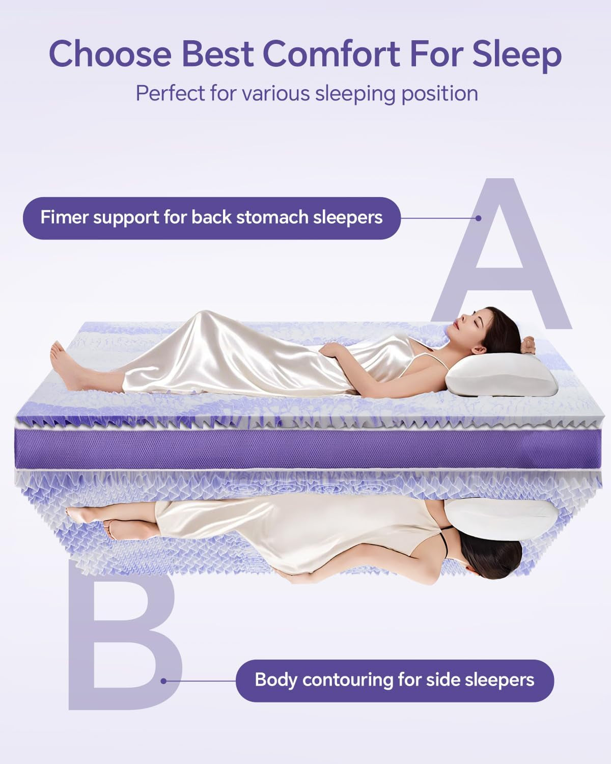 Dual Layer 4 Inch Memory Foam Mattress Topper Queen - 2 Inch Gel Memory Foam and 2 Inch Pillow Top Mattress Pad, 7-Zone Egg Crate Mattress Topper
